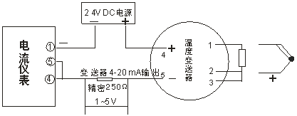 644系列現場安裝數顯溫度變送器